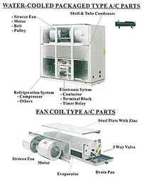 Water Cooled Packaged Type AC Parts